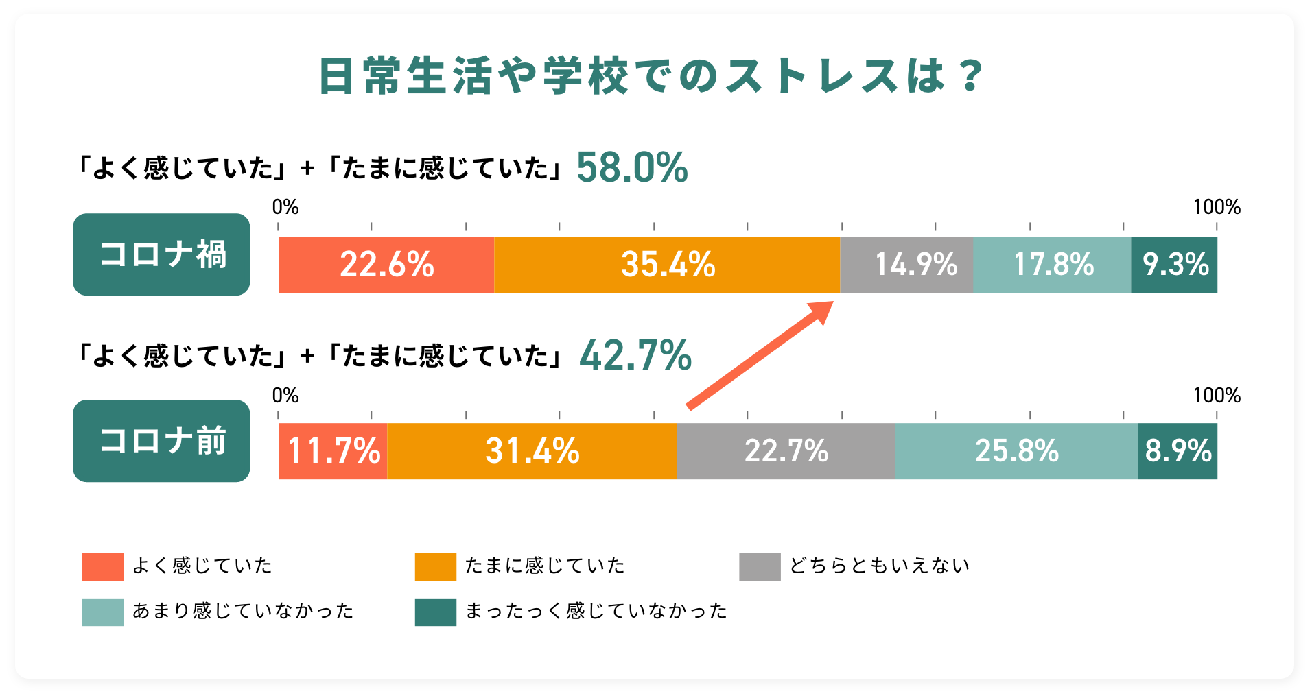 世はまさに大ストレス社会