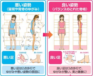 姿勢悪い良い